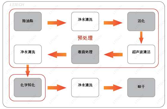强固式笔记本电脑加涂专为镁合金配制的油漆,实现军用级的防腐蚀性能